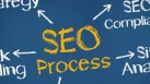 SEO-process